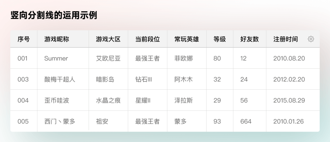 如何精细化你的B端表格设计？ - 图12