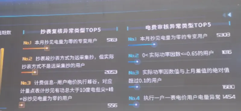 不做数据调研的可视化设计，都是在凭空捏造 - 图7