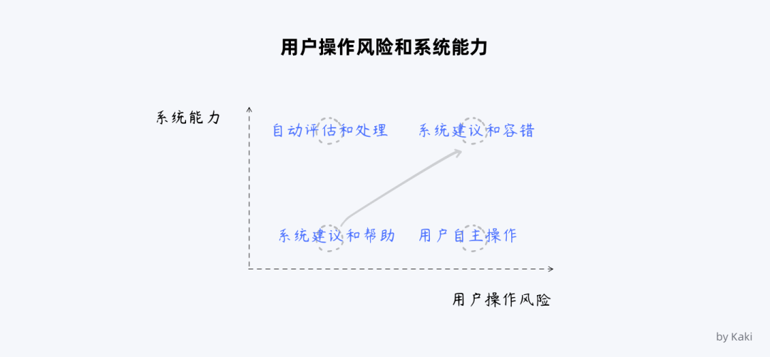 谈谈B端用户帮助体系的搭建 - 图32