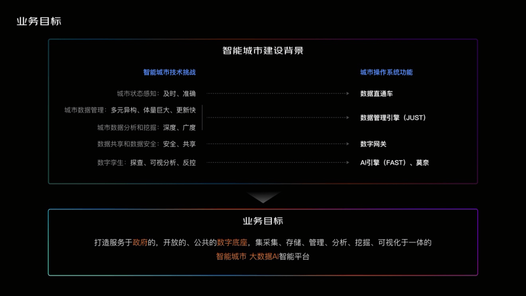 解密城市操作系统视觉升级 - 图8