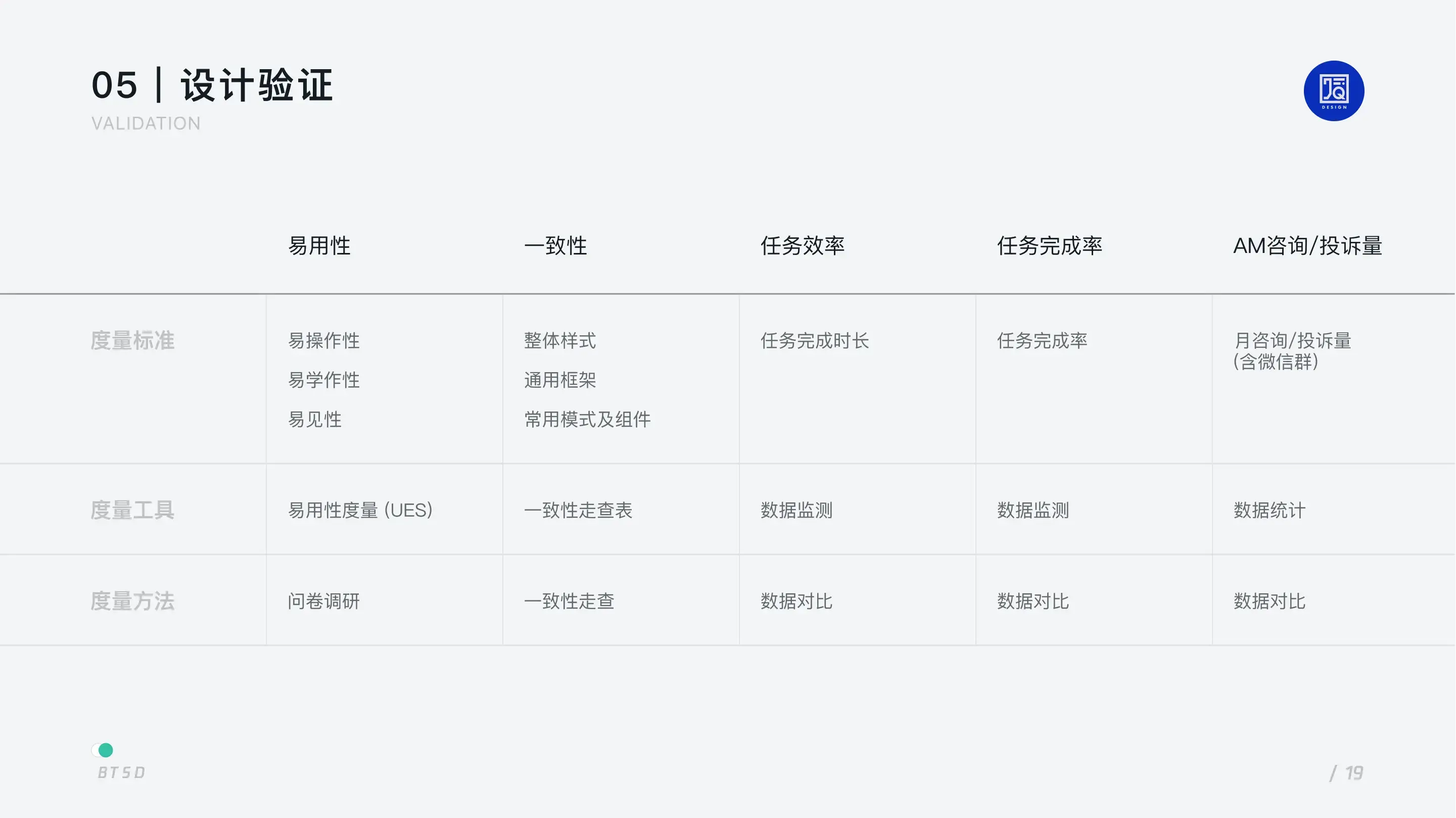 B 端设计｜以任务为核心的 BTSD 设计模型 - 图20