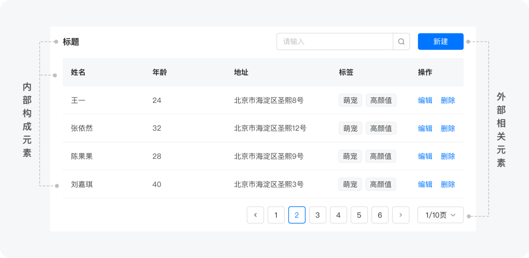 【超干货】B端设计指南-表格篇 - 图2