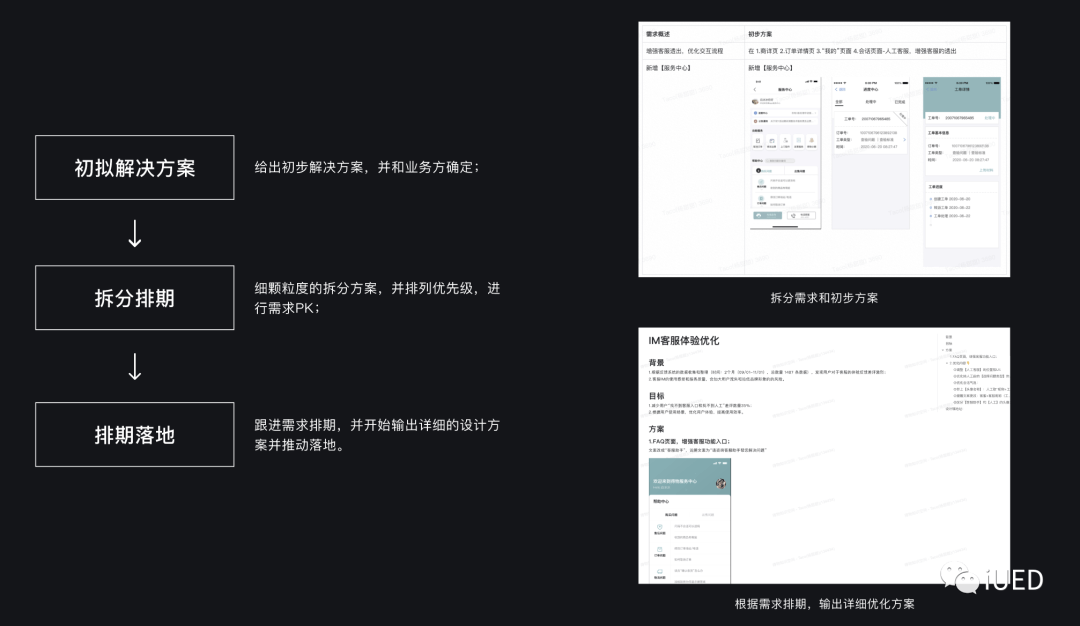 面向B端-如何挖掘和发挥设计价值？ - 图9