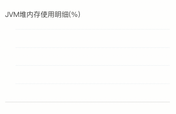 设计微观——图表动效洞察 - 图5