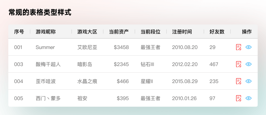 如何精细化你的B端表格设计？ - 图14