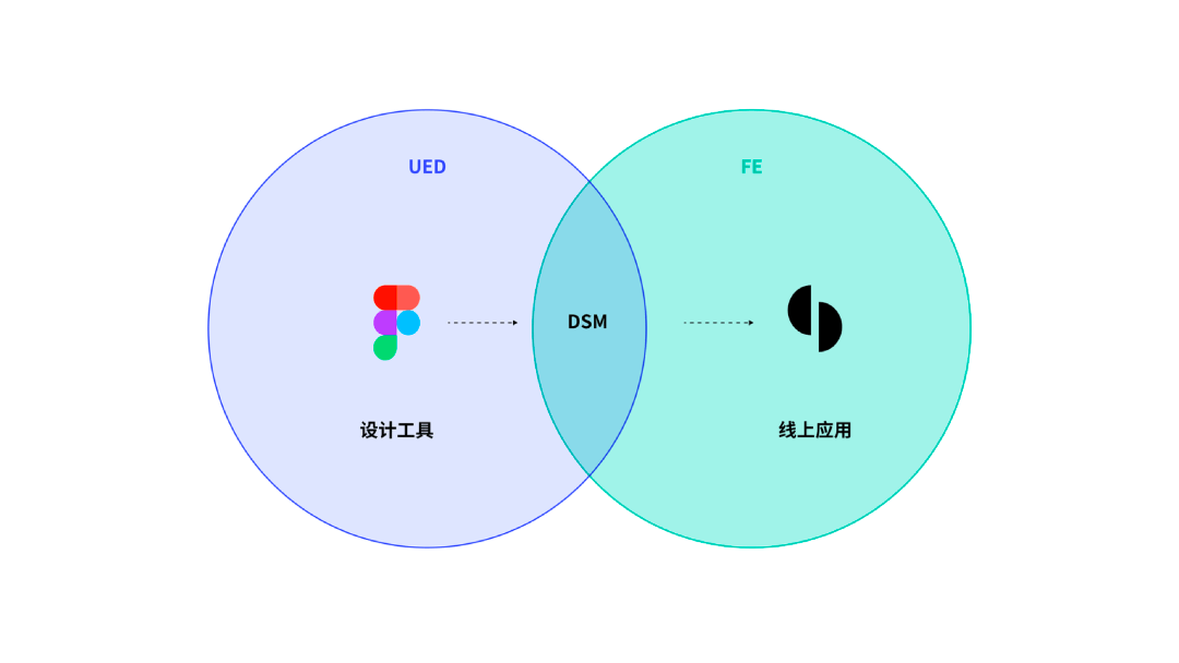 深入浅出 Semi Design 主题化方案 - 图28