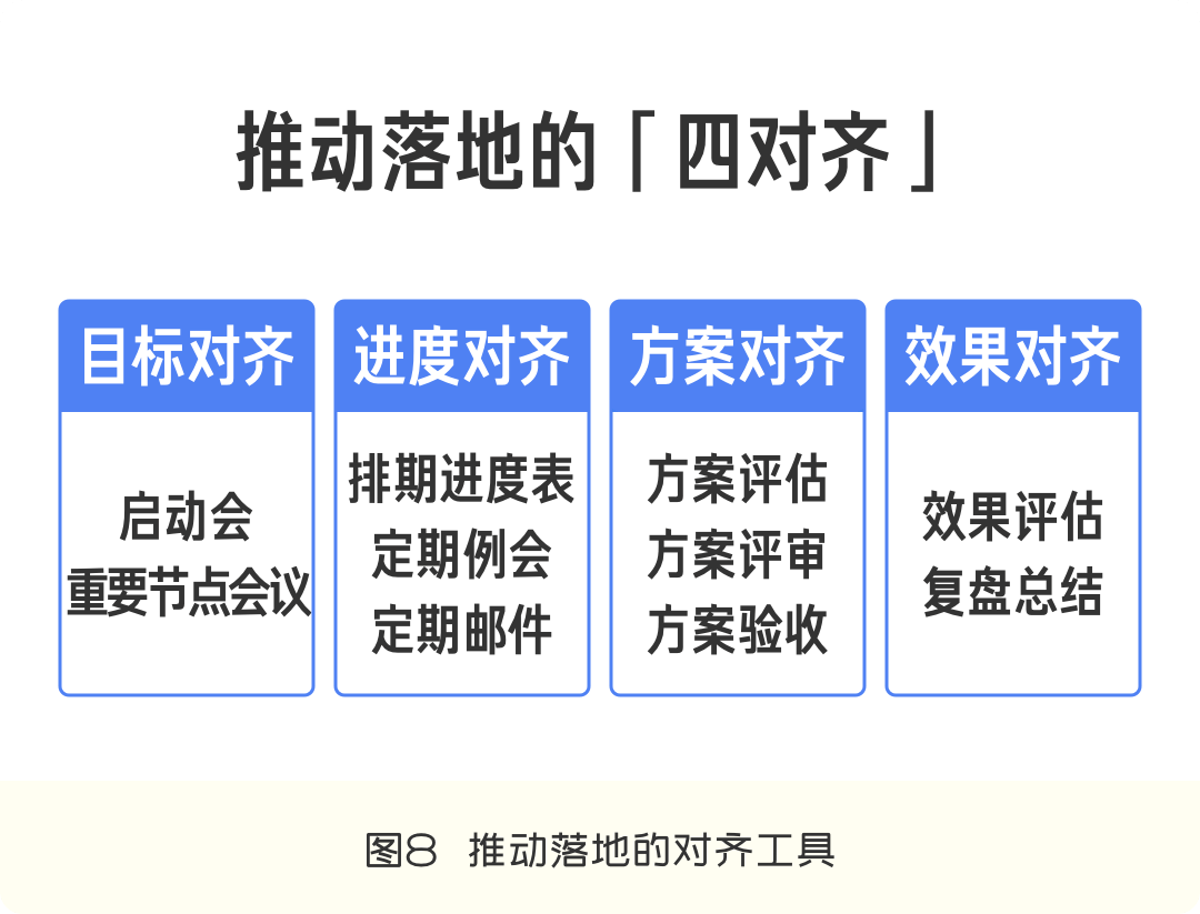 设计驱动！体验UP！高手设计师必备工具包 - 图15