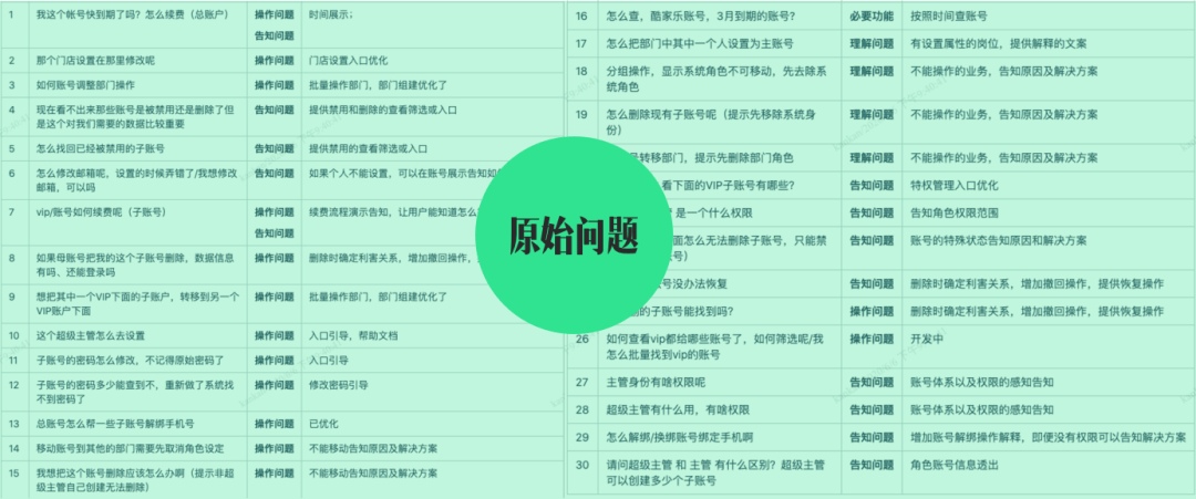 解读用户心声——客服咨询记录如何驱动产品设计改版？ - 图15