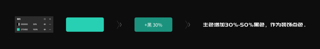 可视化设计十要素-色彩篇 - 图17