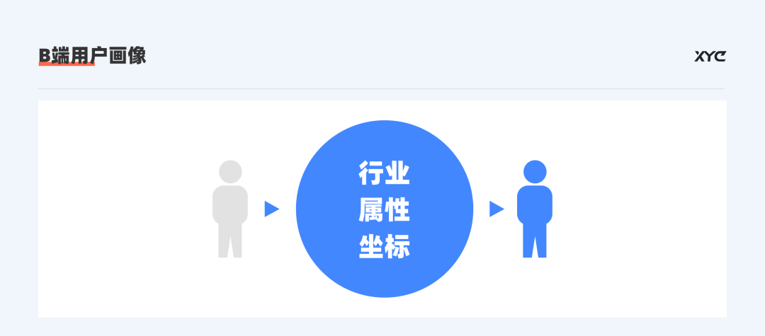 B端产品设计总结 - 图9