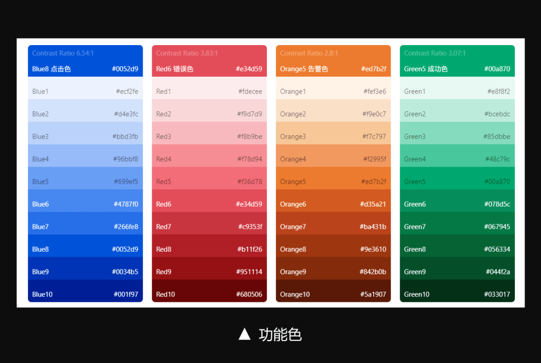 设计基础(4)：B端中后台管理系统色彩体系 - 图4