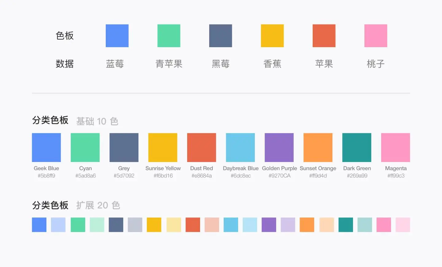 揭密可视化专家配色秘笈，你在乎的颜色远远不够 - 图4