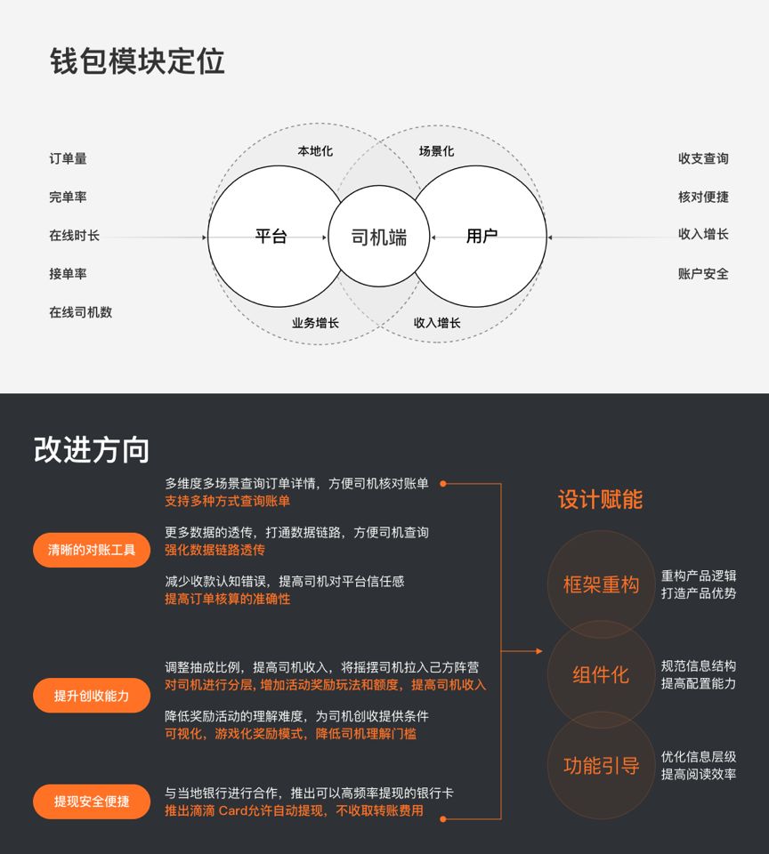 国际化司机端钱包改版探索之旅 - 图2
