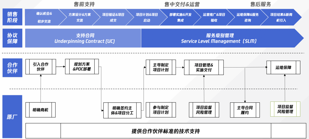 To B产品商业化的真相 - 图8