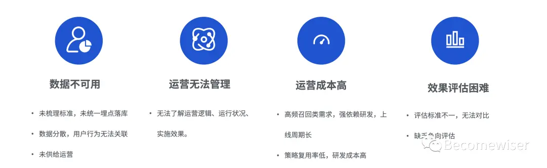 用户运营平台产品设计指南 - 图1