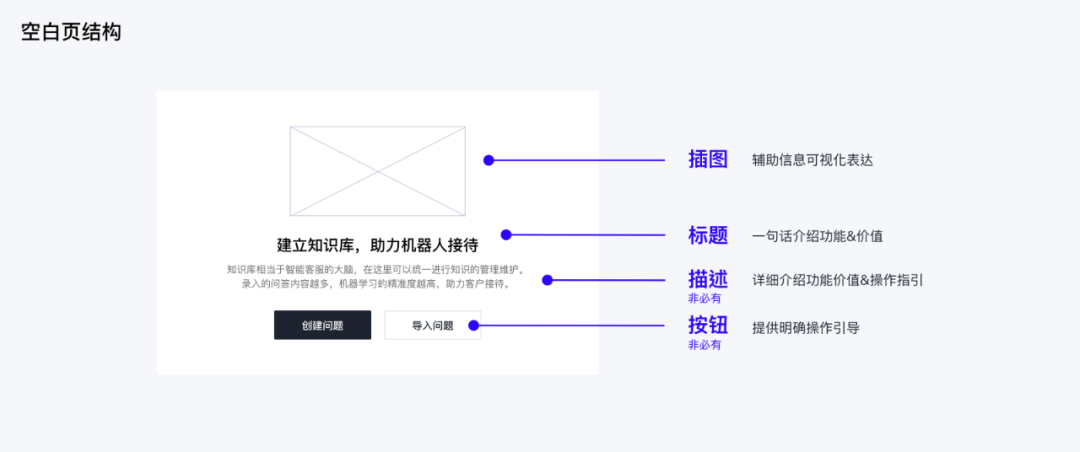 企业产品用户教育系统设计 - 图11