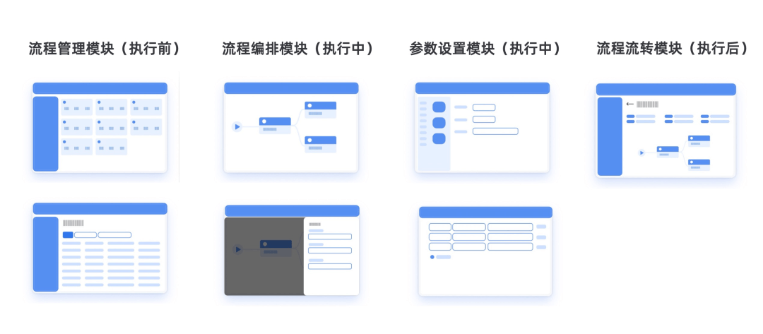 “管”视角下的设计思维和策略（中） - 图16
