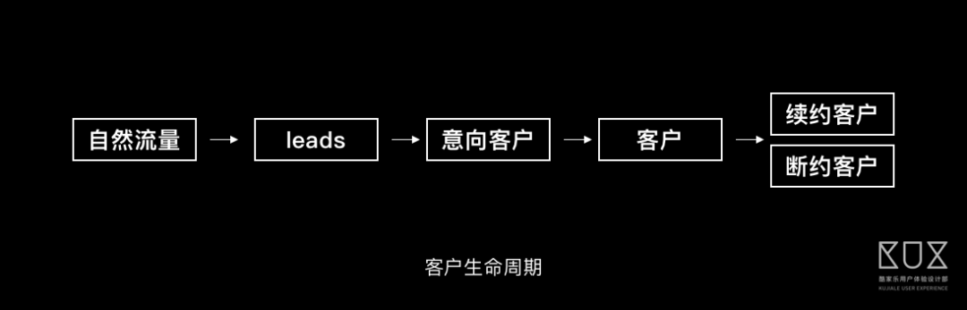 如何理解复杂的B端业务 - 图9