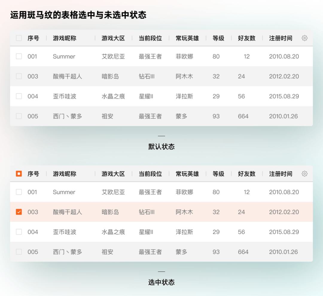 如何精细化你的B端表格设计？ - 图11