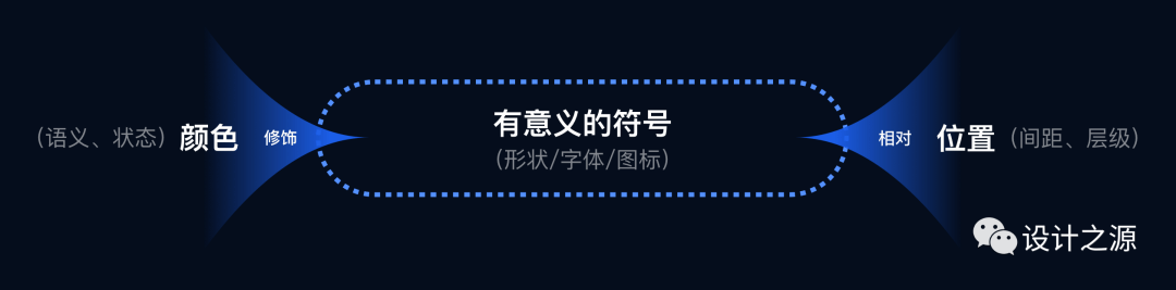 组件解析 · 解构《按钮组件》 - 图9