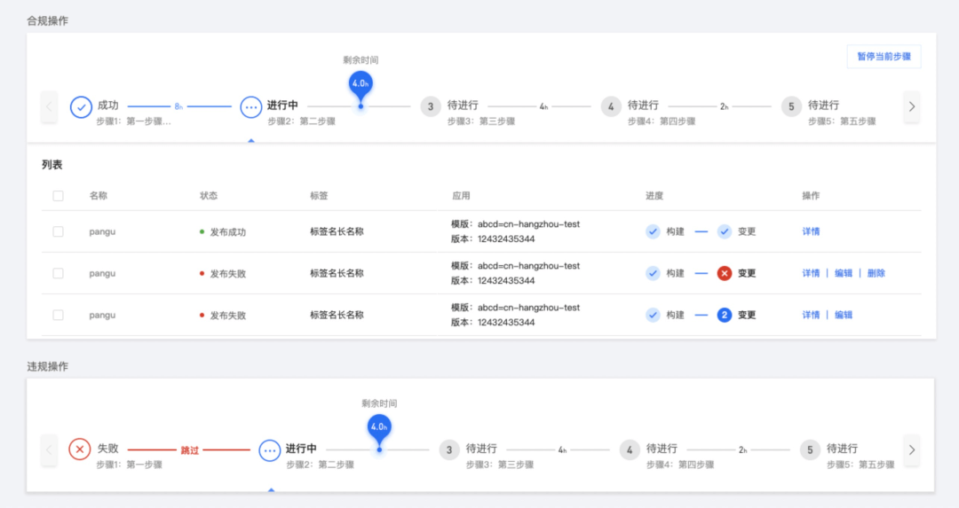 混合云场景“控”视角下的设计思维与策略（下） - 图21
