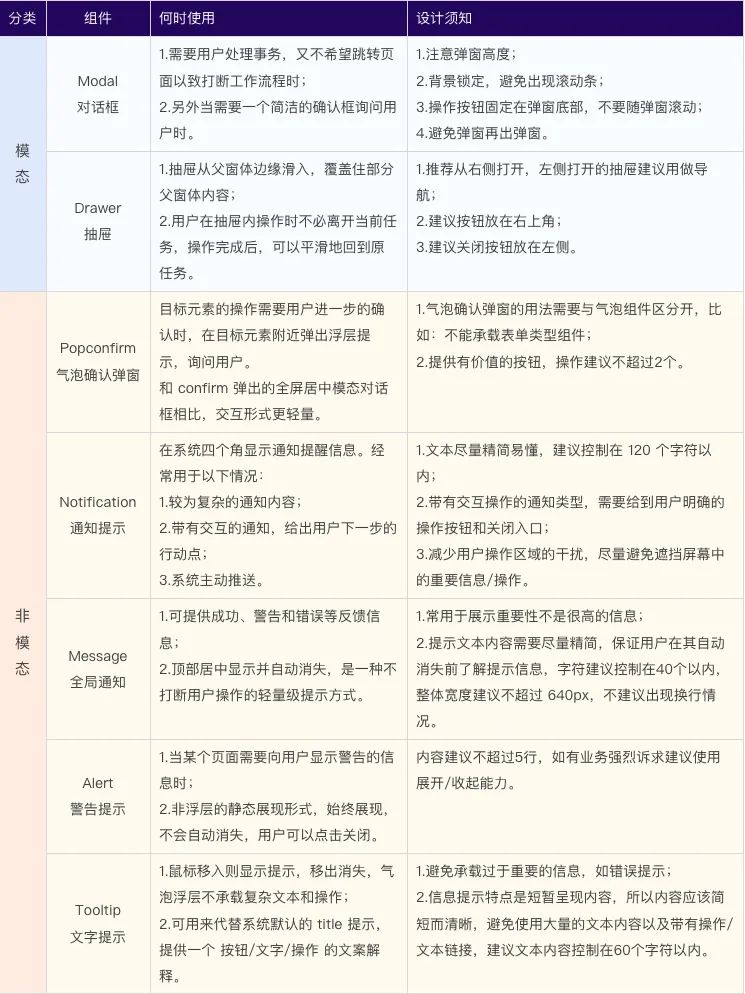 如何优化B端弹窗的使用体验，这里有7个设计方向！ - 图1
