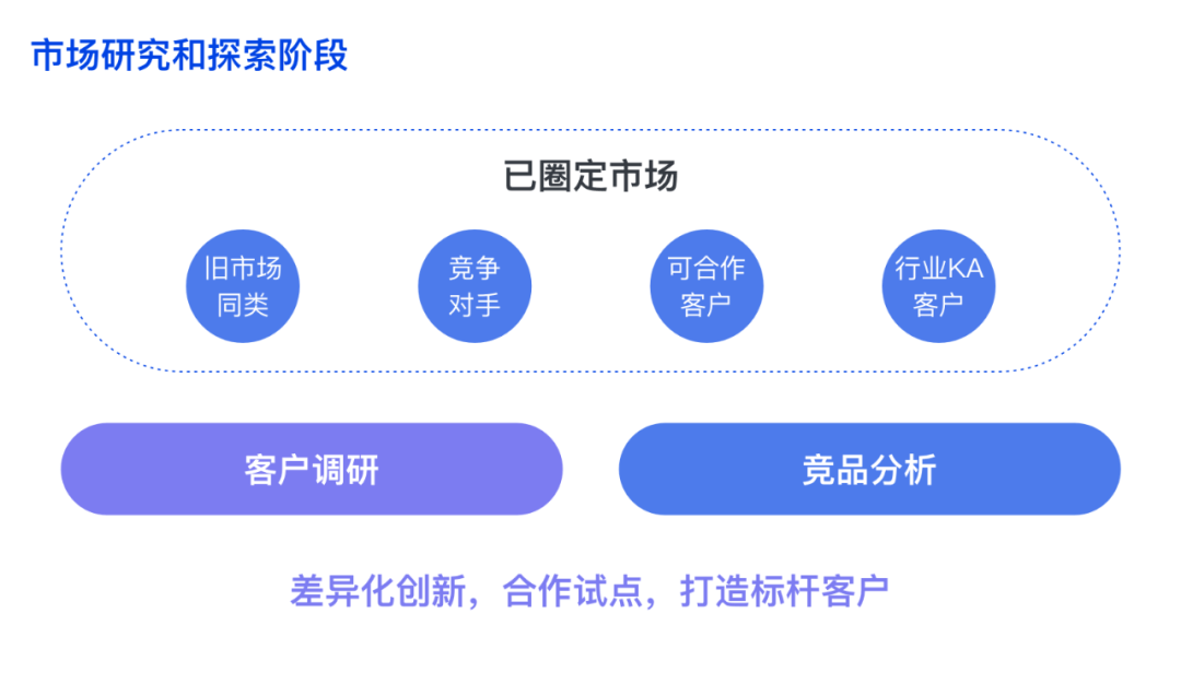 如何设计B端技术创新型产品 - 图8