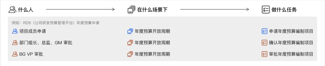审批流设计指南 - 图11