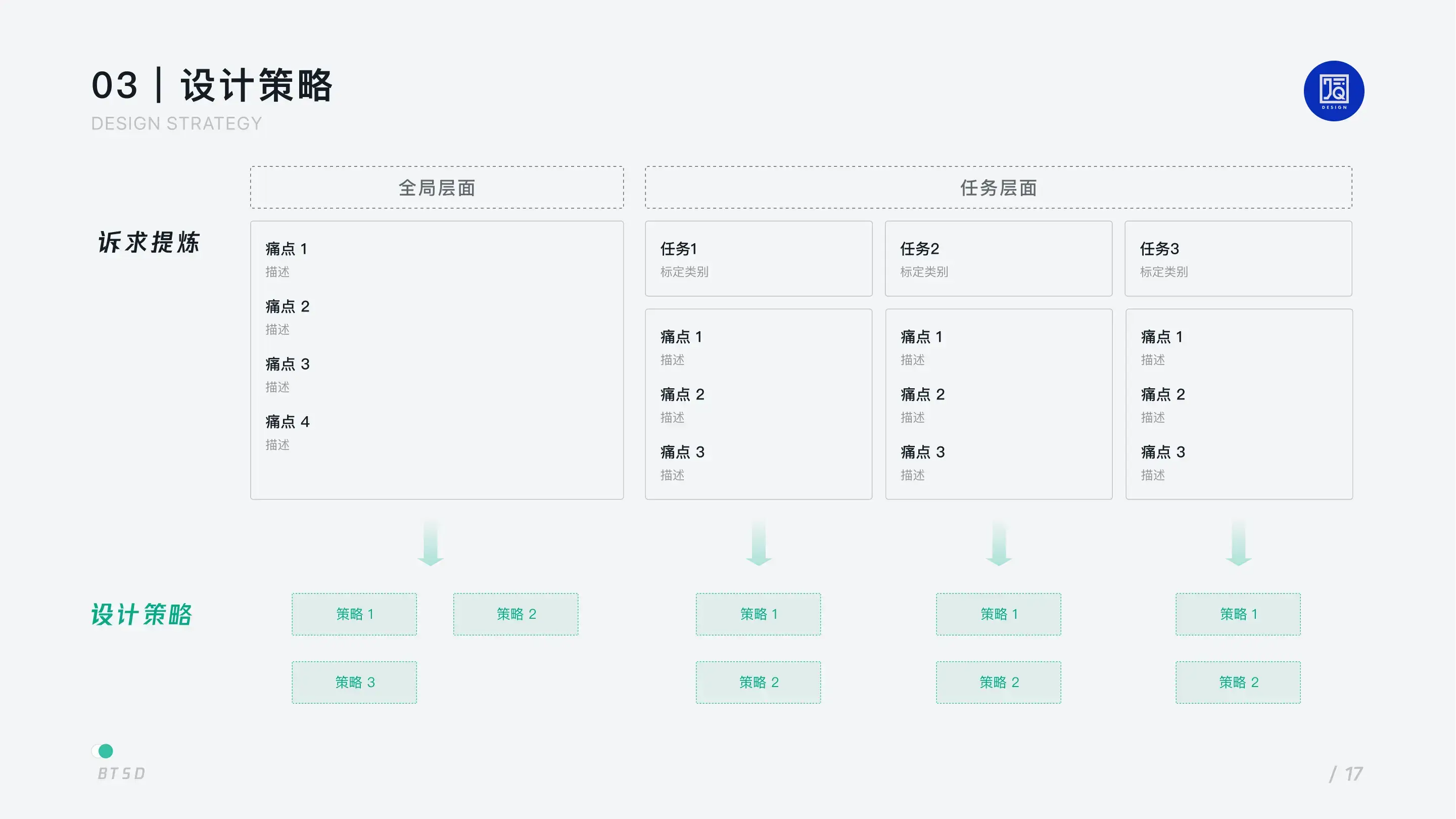 B 端设计｜以任务为核心的 BTSD 设计模型 - 图18