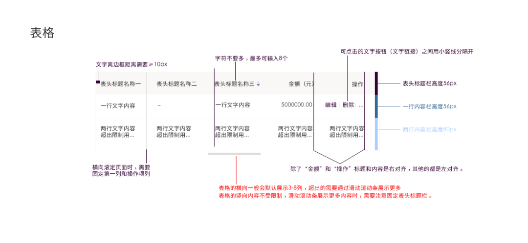 「BC端区别」B端产品从0到1设计规范，看这篇就够了 - 图20
