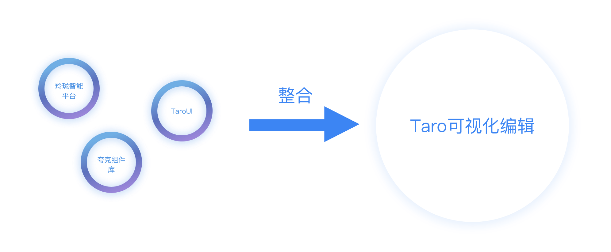 🌟项目总结 | Taro IDE--B端研发类产品 - 图2