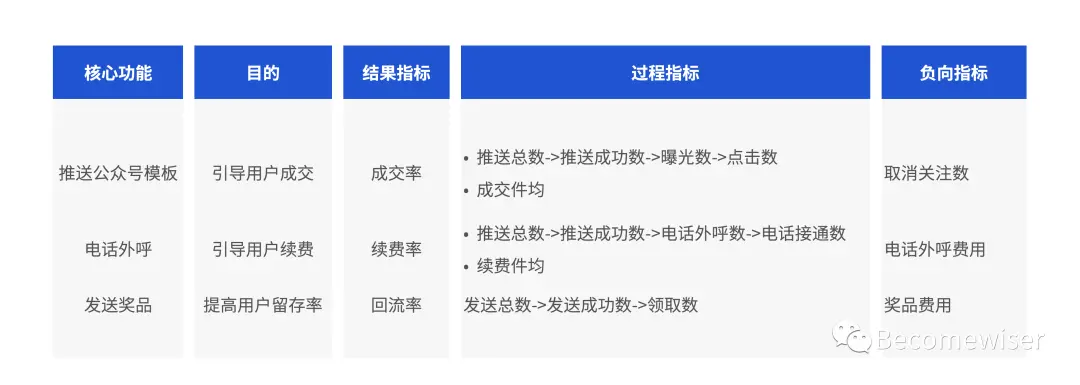 用户运营平台产品设计指南 - 图33