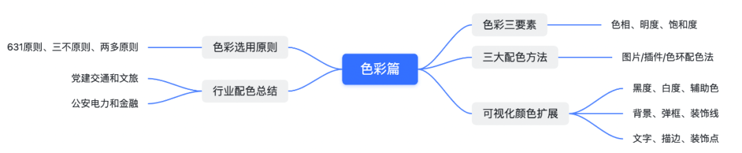 可视化设计十要素-色彩篇 - 图1