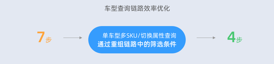 B端工作台改版思路 - 图10