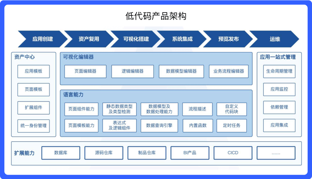 中后台产品的产研协同提效调研 - 图10
