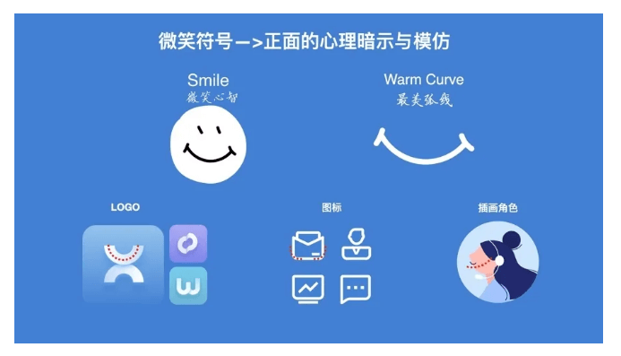 3步成诗：挖掘B端设计语言中的行业特色 - 图9