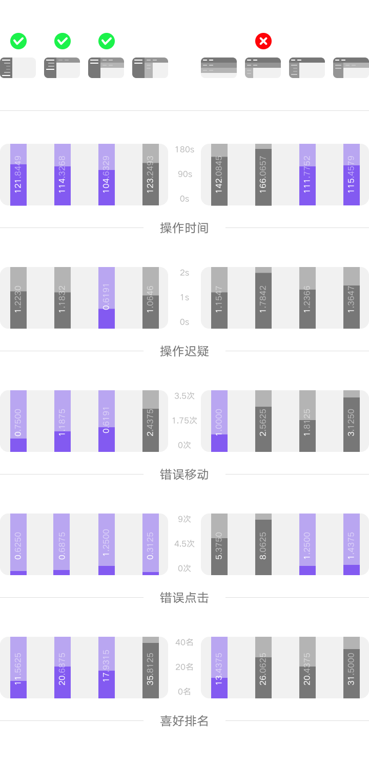 B端产品一级导航为什么大多在左侧？ - 图4