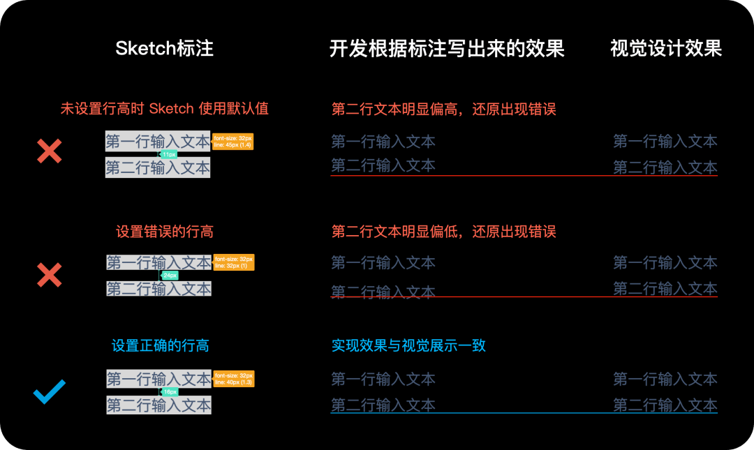高还原度是如何炼成的？提升设计与开发的协作效率 - 图19