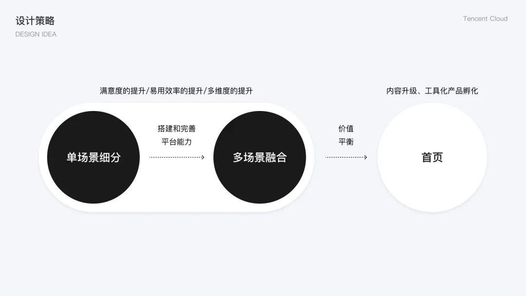 🌟官网平台类产品的设计挖掘 - 图5