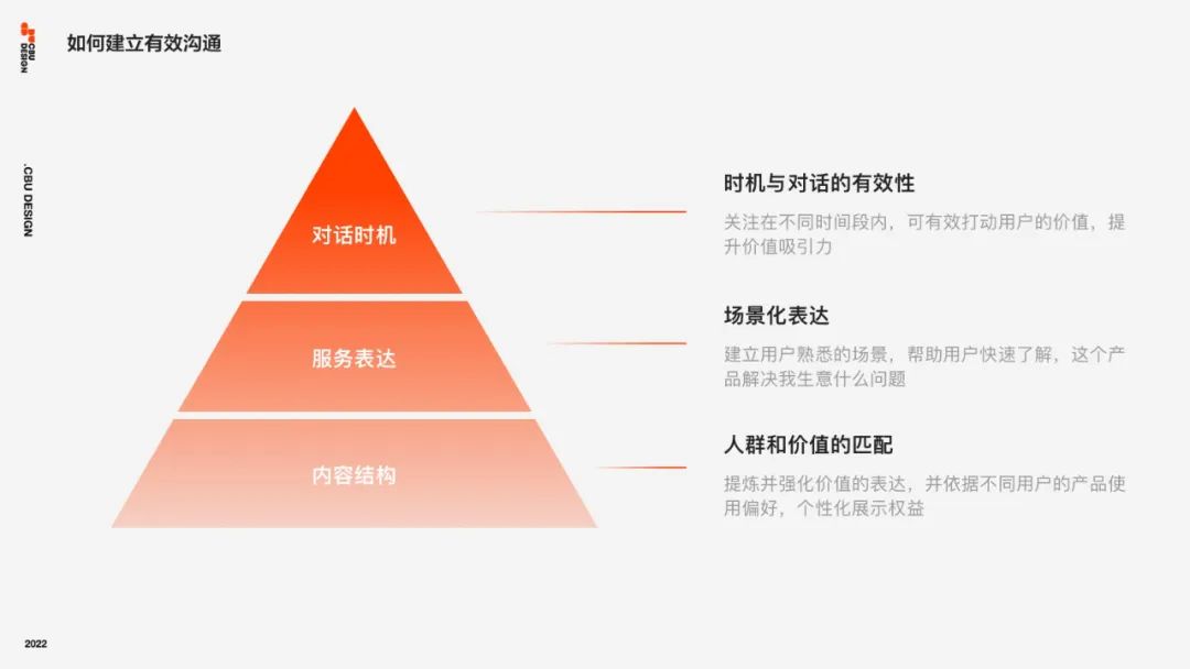 B类金融场景下的信任力设计 - 图8