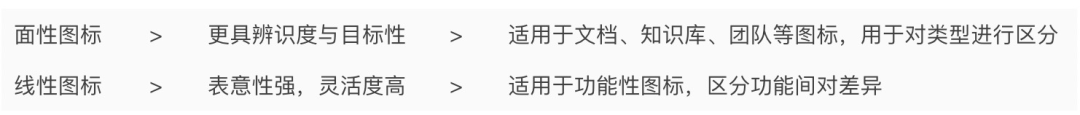 阿里巴巴设计师：语雀工作台改版完整复盘 - 图15