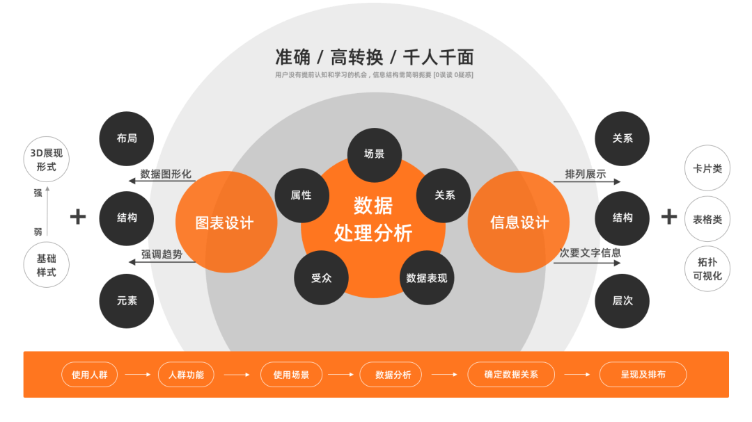 混合云场景下“监”的设计模型及规则（上） - 图7
