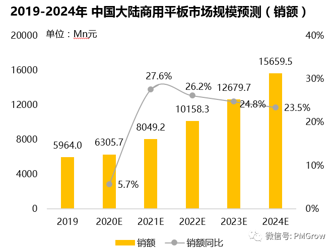分享个B端竞品分析报告 - 图6