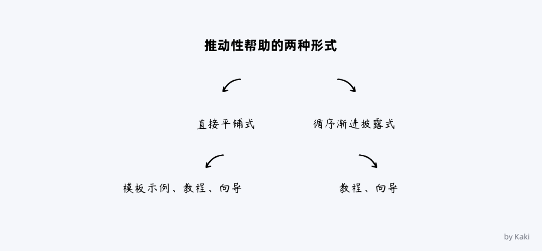 谈谈B端用户帮助体系的搭建 - 图5