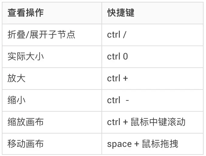 树形控件在生产力工具中的设计 - 图24