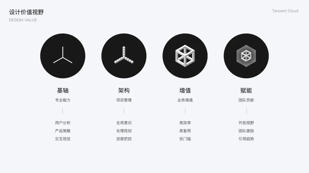 🌟腾讯云官网平台类产品的设计挖掘 - 图1
