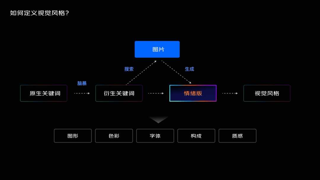 解密城市操作系统视觉升级 - 图11