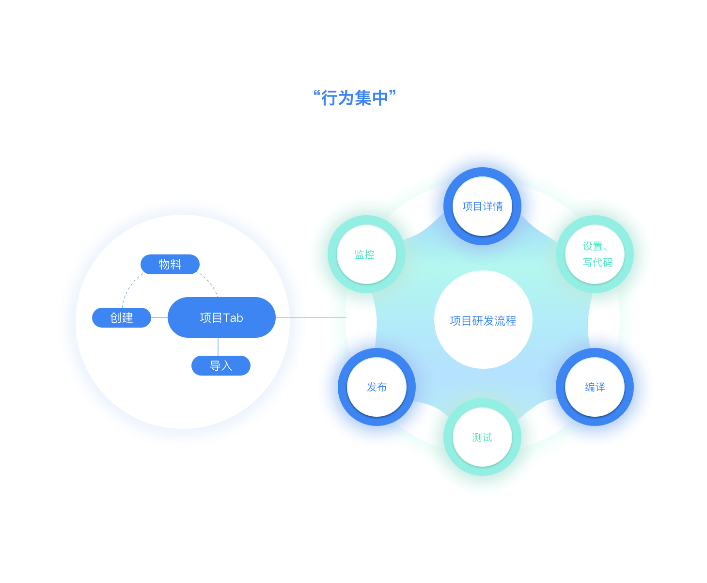 🌟项目总结 | Taro IDE--B端研发类产品 - 图9