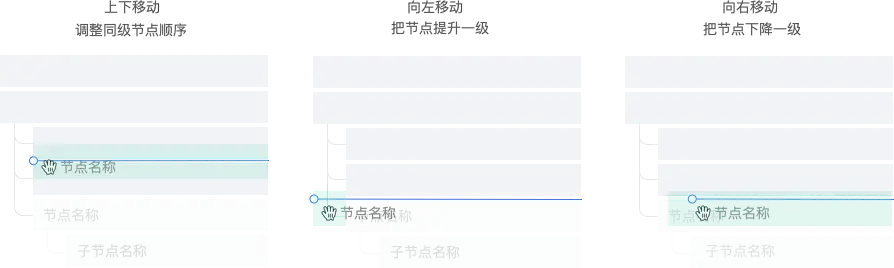 树形控件在生产力工具中的设计 - 图13