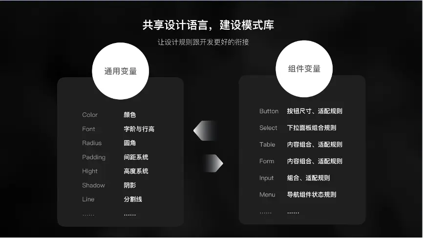🌟🌟🌟设计体系建设赋能，让B端产品设计更高效 - 图13